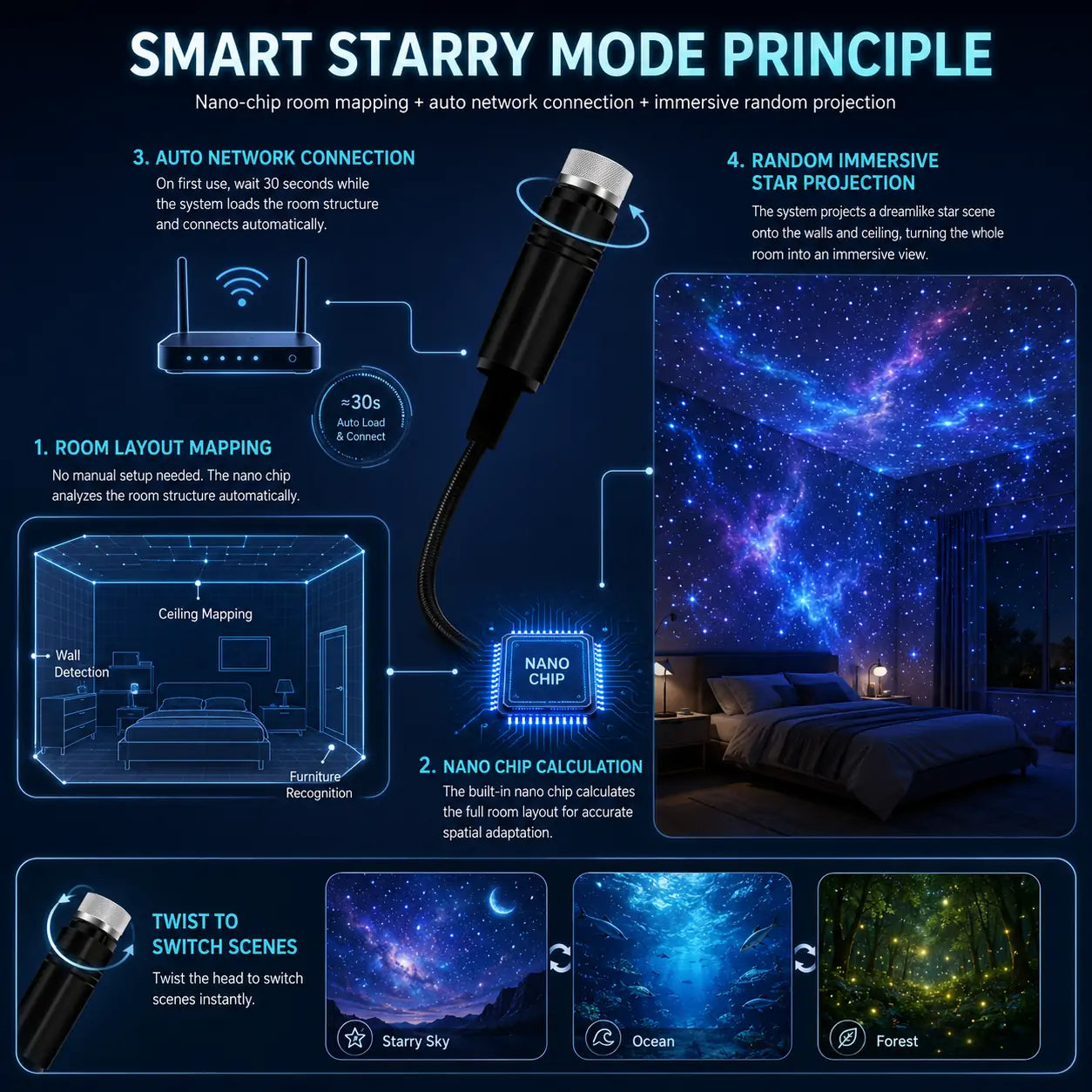 🌌𝐓𝐨𝐩𝐚𝐜𝐦𝐞® 5D 💡Night Light Projector