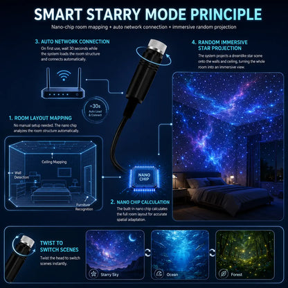 🌌𝐓𝐨𝐩𝐚𝐜𝐦𝐞® 5D 💡Night Light Projector