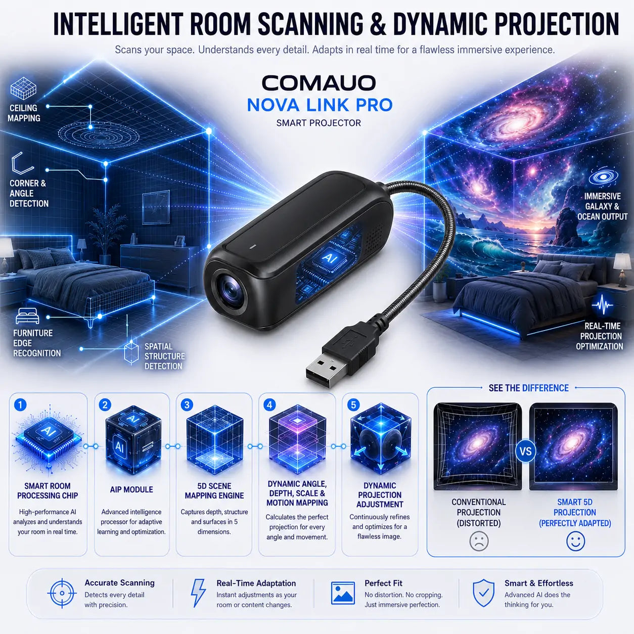 🌌🧸Topacme® 5D Night Light Projector