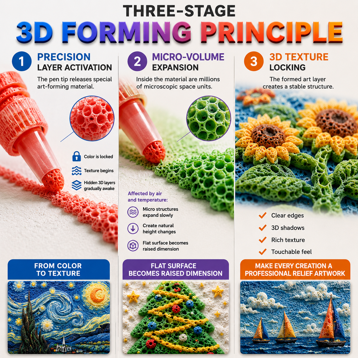 Topacme® 3D Puff Art Pens – Draw, Heat & Watch It Rise
