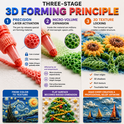 Topacme® 3D Puff Art Pens – Draw, Heat & Watch It Rise