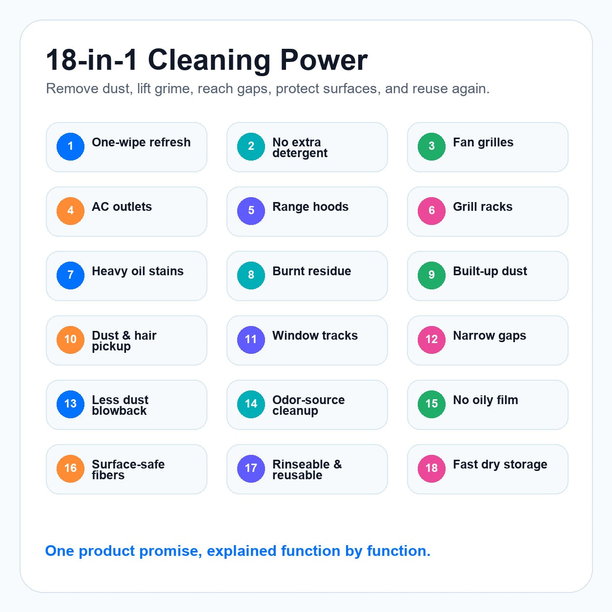 Topacme 18-in-1 cleaning brush - 6