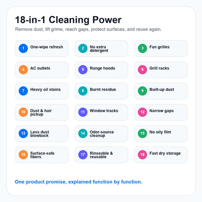 Topacme 18-in-1 cleaning brush - 6